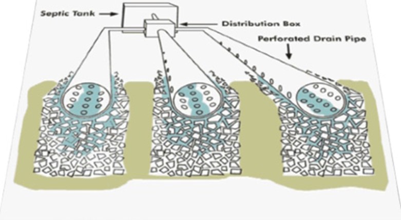 disposal field depiction