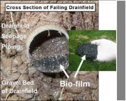 cross section of failing drainfield